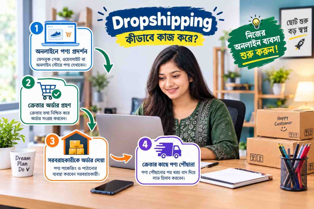 ড্রপশিপিং ব্যবসা কী এবং অল্প পুঁজিতে কীভাবে শুরু করবেন? সম্পূর্ণ গাইড